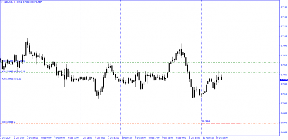 #AUDUSD , #NZDUSD