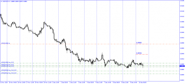 #USDCHF ,#USDCAD ,  Re-Calc / Лонгуют $ перед новостями