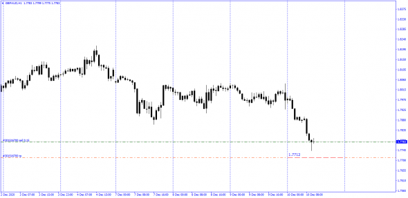 #GBPUSD , # GBPAUD