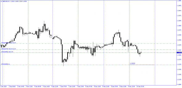 #GBPUSD , # GBPAUD