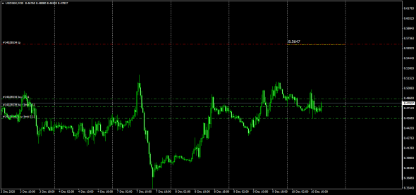 #USDSEK