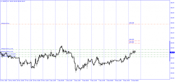 #USDJPY /   Фикс шорт #USDRUB