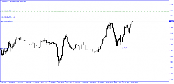 #AUDUSD , #NZDUSD