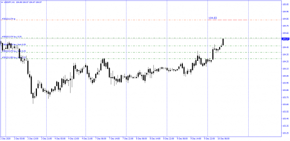 #USDCAD , #USDCHF , #USDJPY