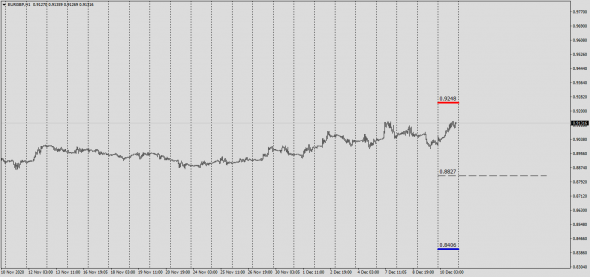 Interbank Fixing Best Bid-Offer  #GBPUSD , #EURGBP  10.12.2020