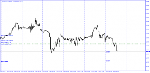 #EURUSD , #GBPUSD Re-Calc ! ! !