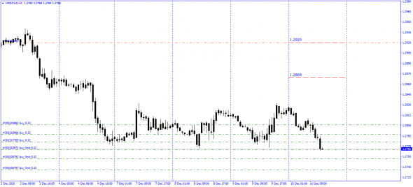 #USDCHF ,#USDCAD ,  Re-Calc / Лонгуют $ перед новостями