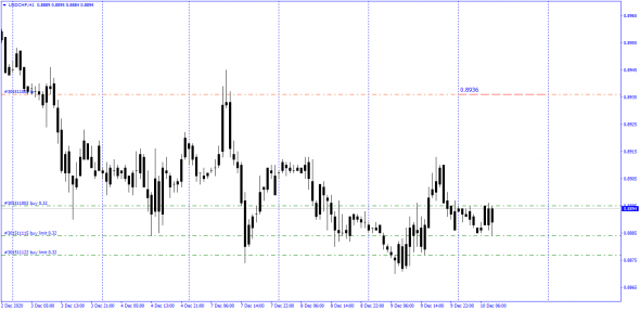 #USDCAD , #USDCHF , #USDJPY