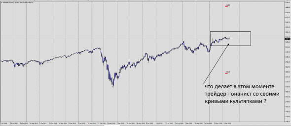 Про SP 500 / Про механику рынка и прочую  х....ю