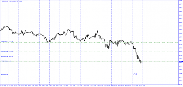 Fx Cross