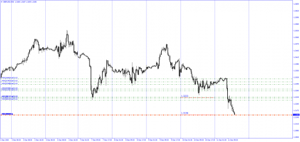 #GBPUSD /  1.3156 / Рецепт щастья для Форекс