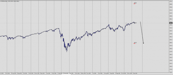 Про SP 500 / Про механику рынка и прочую  х....ю