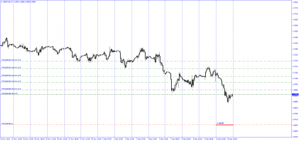 Fx Cross