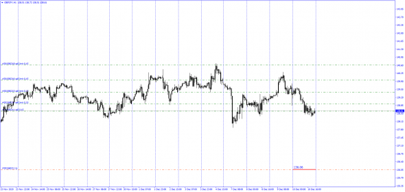 Fx Cross