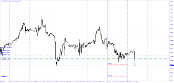 #GBPUSD  /  1.3233