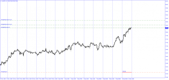 Fx Cross