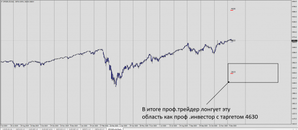 Про SP 500 / Про механику рынка и прочую  х....ю