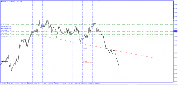 #EURUSD