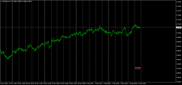 Carry Trade Fx  Futures - Spot / Cme Market Data