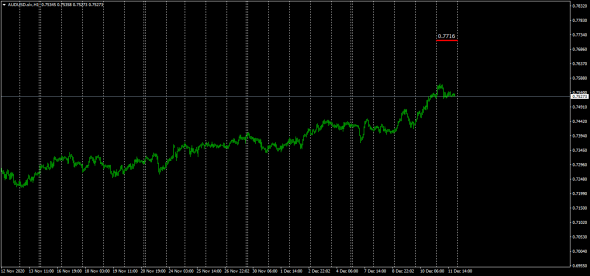 Carry Trade Fx  Futures - Spot / Cme Market Data