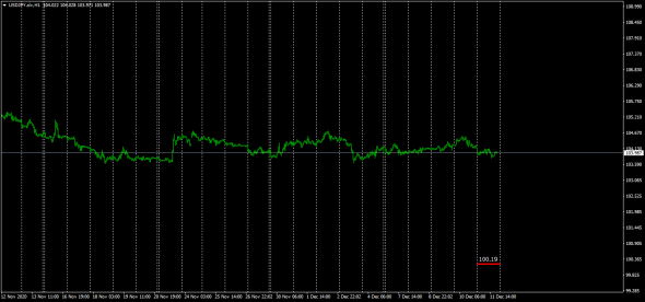 Carry Trade Fx  Futures - Spot / Cme Market Data