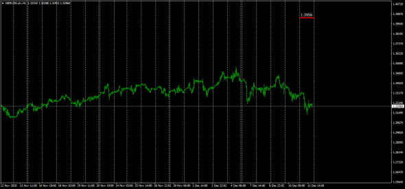 Carry Trade Fx  Futures - Spot / Cme Market Data