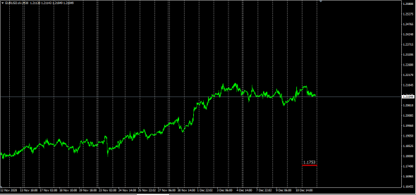 Carry Trade Fx  Futures - Spot / Cme Market Data