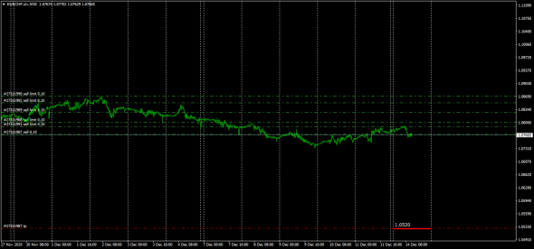 Fx Cross