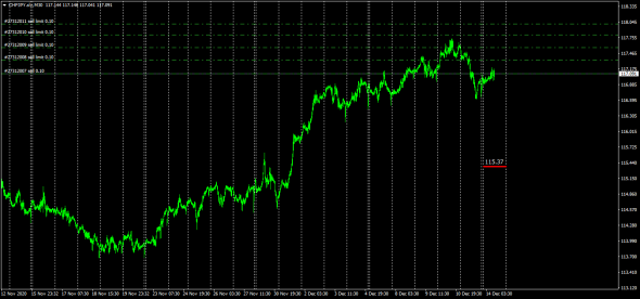 Fx Cross