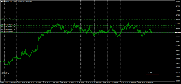 Fx Cross