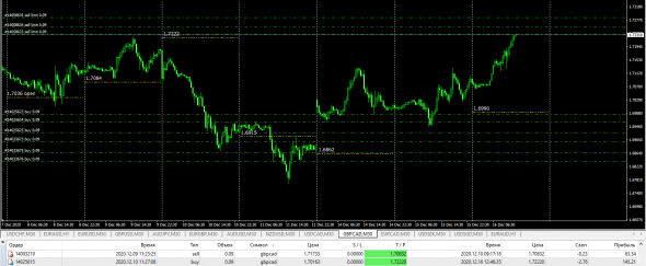 Универсальный индикатор Форекс / GBPCAD,AUDUSD,NZDUSD,USDCAD