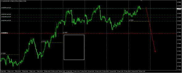 Универсальный индикатор Форекс / GBPCAD,AUDUSD,NZDUSD,USDCAD