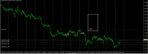 Универсальный индикатор Форекс / GBPCAD,AUDUSD,NZDUSD,USDCAD