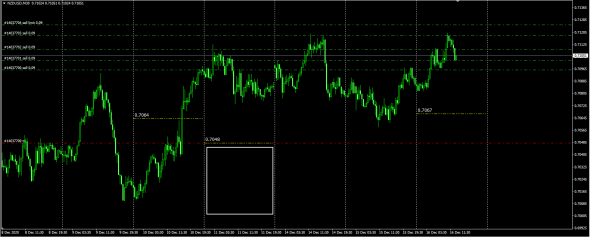 Универсальный индикатор Форекс / GBPCAD,AUDUSD,NZDUSD,USDCAD