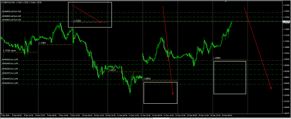 Универсальный индикатор Форекс / GBPCAD,AUDUSD,NZDUSD,USDCAD