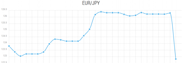 Fx Cross 15.12.2020