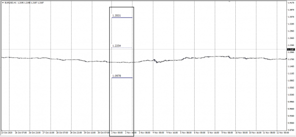 InterBank Aggregated Bid-Offer - Mid Point EurUsd   02.11 - 03.12.2020