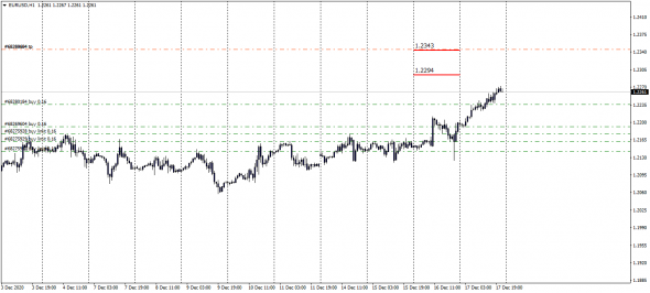 #EURUSD,#GBPUSD, Luminary Index