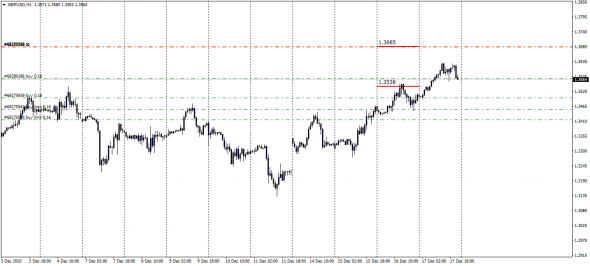 #EURUSD,#GBPUSD, Luminary Index