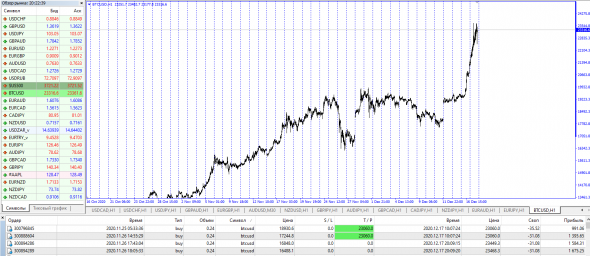 BTC/USD