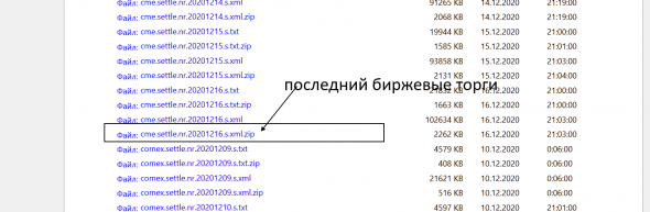 Про BTC/USD , где смотреть . Для понимания иметь базовые знания .