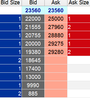 #BTC/USD   29280 - 30300$