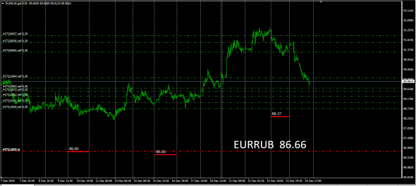 Fx Cross . 27.12.2020