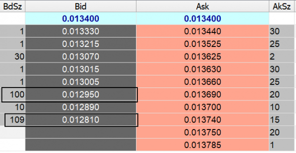 #USDRUB / Текущая ситуация . Покупатель проявил себя на уровнях 77,22 - 78,06