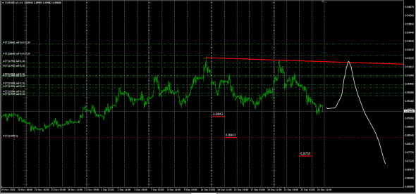 Fx Cross . 27.12.2020