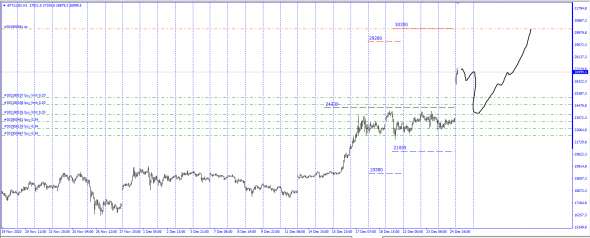 BTC/USD