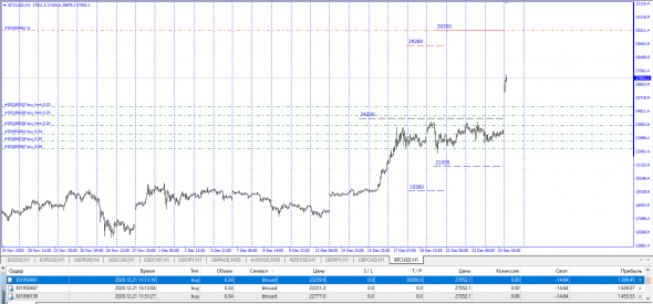 BTC/USD