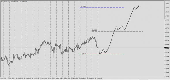 EURUSD  Trade Range  1.2150 - 1.2551