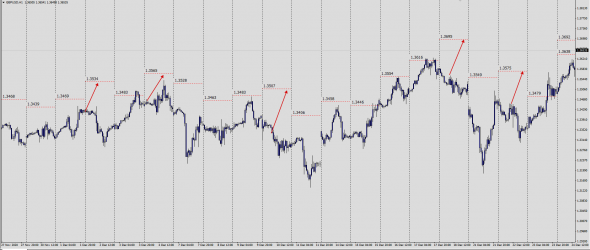 GbpUsd Luminary Index  13.10.2020 - 31.12.2020