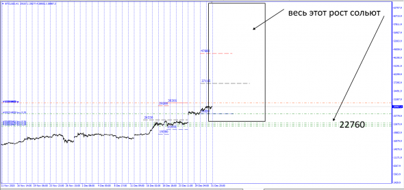 BTC/USD 47680